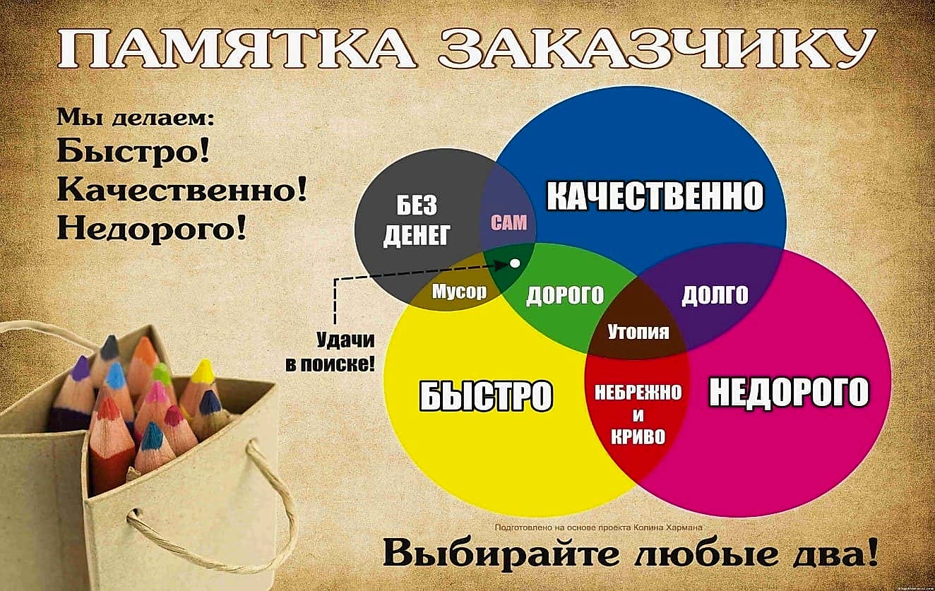 Гид по работе с типографиями