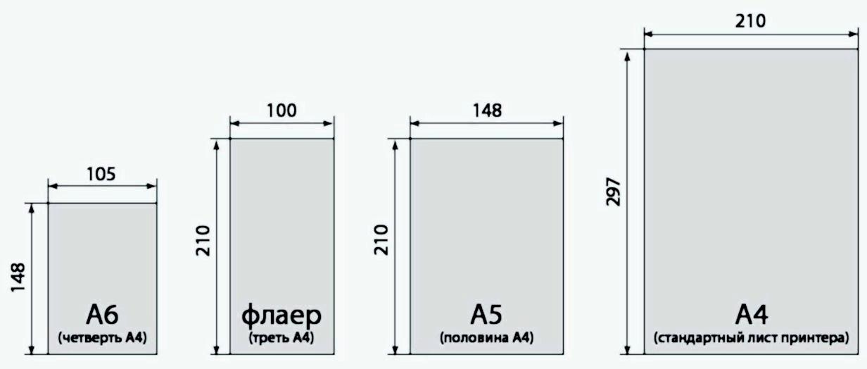 Сборный тираж