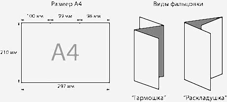 Сборный тираж